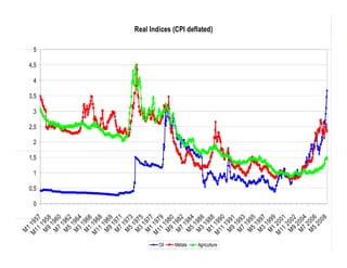 Economia mundial agricultura_lac