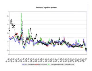Economia mundial agricultura_lac