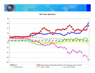 Economia mundial agricultura_lac