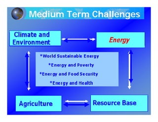 Economia mundial agricultura_lac