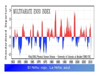 Economia mundial agricultura_lac
