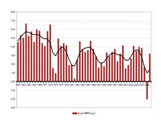 Economia mundial agricultura_lac