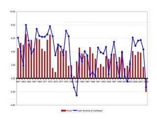 Economia mundial agricultura_lac