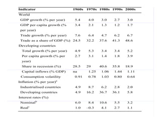 Economia mundial agricultura_lac