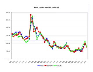 Economia mundial agricultura_lac