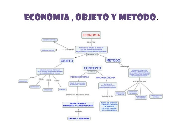 Economia objeto y metodo