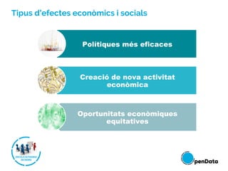 Tipus d’efectes econòmics i socials
Polítiques més eficaces
Creació de nova activitat
econòmica
Oportunitats econòmiques
equitatives
 