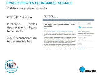 TIPUS D’EFECTES ECONÒMICS I SOCIALS
Polítiques més eficients
2005-2007 Canadà
Publicació dades
desgravacions fiscals
tercer sector
3200 B$ canadencs de
frau o possible frau
 