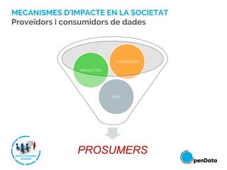 MECANISMES D’IMPACTE EN LA SOCIETAT
PROSUMERS
EINES
PRODUCTORS
CONSUMIDORS
Proveïdors i consumidors de dades
 