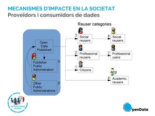 MECANISMES D’IMPACTE EN LA SOCIETAT
Proveïdors i consumidors de dades
 
