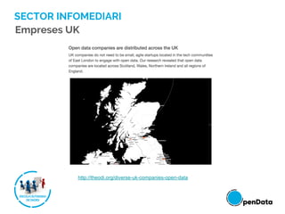 SECTOR INFOMEDIARI
http://theodi.org/diverse-uk-companies-open-data
Empreses UK
 