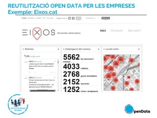 REUTILITZACIÓ OPEN DATA PER LES EMPRESES
Exemple: Eixos.cat
 