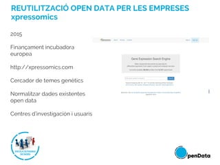 REUTILITZACIÓ OPEN DATA PER LES EMPRESES
xpressomics
2015
Finançament incubadora
europea
http://xpressomics.com
Cercador de temes genètics
Normalitzar dades existentes
open data
Centres d’investigación i usuaris
 