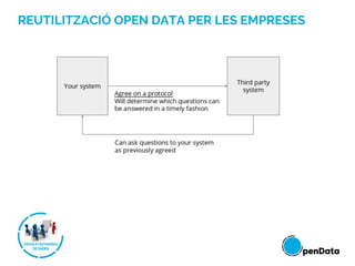 REUTILITZACIÓ OPEN DATA PER LES EMPRESES
 