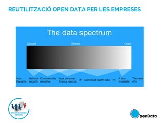 REUTILITZACIÓ OPEN DATA PER LES EMPRESES
 