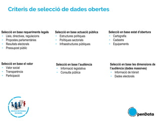 Criteris de selecció de dades obertes
Selecció en base requeriments legals
• Lleis, directives, regulacions
• Propostes parlamentàries
• Resultats electorals
• Pressupost públic
Selecció en base actuació pública
• Estructures polítiques
• Polítiques sectorials
• Infraestructures públiques
Selecció en base estat d’obertura
• Cartografia
• Cadastre
• Equipaments
Selecció en base el valor
• Valor social
• Transparència
• Participació
Selecció en base l’audiència
• Informació legislativa
• Consulta pública
Selecció en base les dimensions de
l’audiència (dades massives)
• Informació de trànsit
• Dades electorals
 