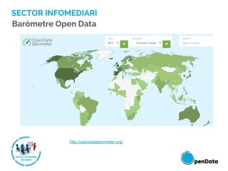 SECTOR INFOMEDIARI
http://opendatabarometer.org/
Baròmetre Open Data
 
