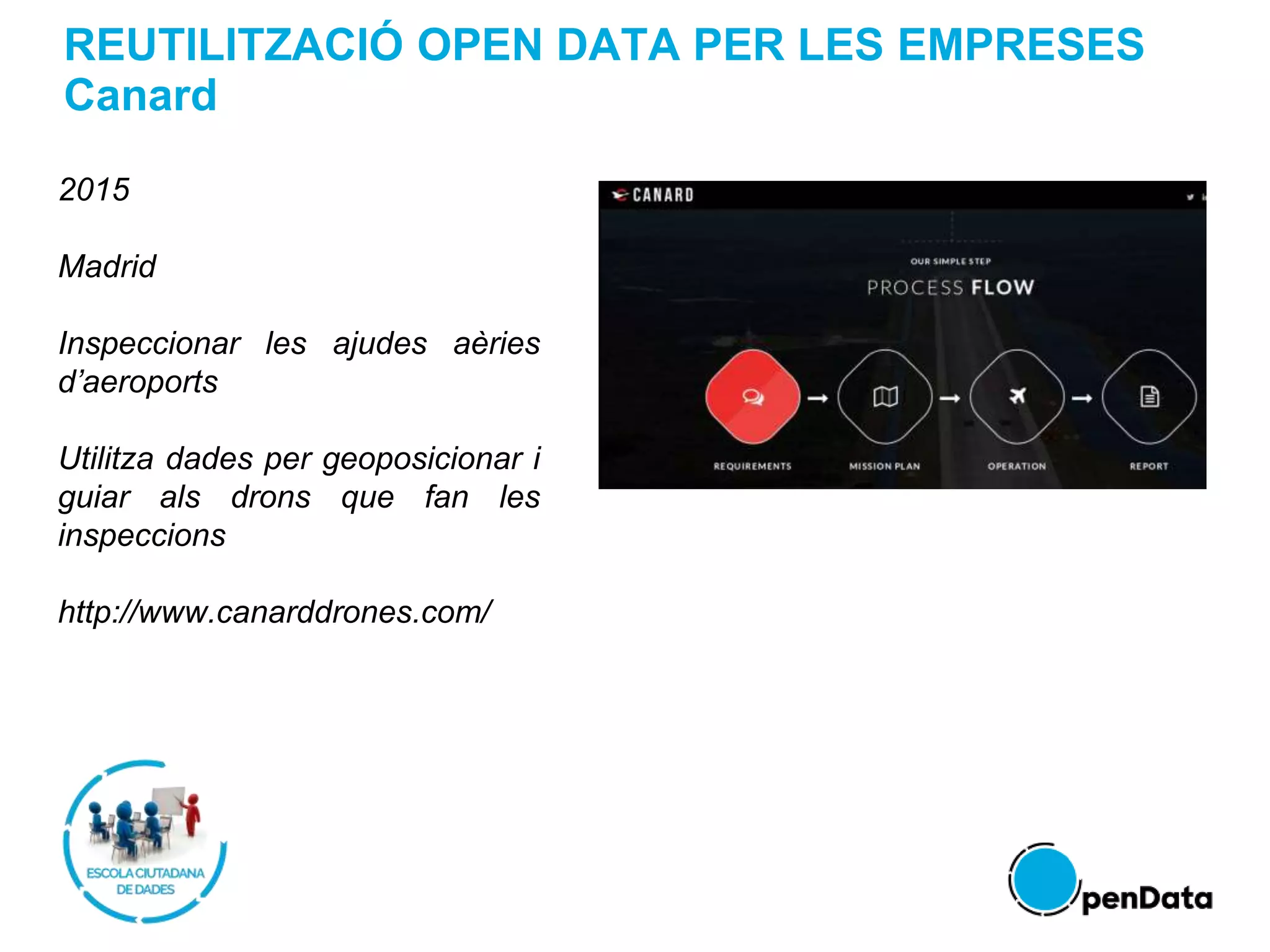 REUTILITZACIÓ OPEN DATA PER LES EMPRESES
Canard
2015
Madrid
Inspeccionar les ajudes aèries
d’aeroports
Utilitza dades per geoposicionar i
guiar als drons que fan les
inspeccions
http://www.canarddrones.com/
 