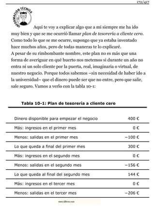 Aquí te voy a explicar algo que a mí siempre me ha ido
muy bien y que se me ocurrió llamar plan de tesorería a cliente cero.
Como todo lo que se me ocurre, supongo que ya estaba inventado
hace muchos años, pero de todas maneras te lo explicaré.
A pesar de su rimbombante nombre, este plan no es más que una
forma de averiguar en qué huerto nos metemos si durante un año no
entra ni un solo cliente por la puerta, real, imaginaria o virtual, de
nuestro negocio. Porque todos sabemos –sin necesidad de haber ido a
la universidad– que el dinero puede ser que no entre, pero que salir,
sale seguro. Vamos a verlo con la tabla 10-1:
Tabla 10-1: Plan de tesorería a cliente cero
Dinero disponible para empezar el negocio 400 €
Más: ingresos en el primer mes 0 €
Menos: salidas en el primer mes −100 €
Lo que queda a final del primer mes 300 €
Más: ingresos en el segundo mes 0 €
Menos: salidas en el segundo mes −156 €
Lo que queda al final del segundo mes 144 €
Más: ingresos en el tercer mes 0 €
Menos: salidas en el tercer mes −206 €
172/417
www.xlibros.com
 
