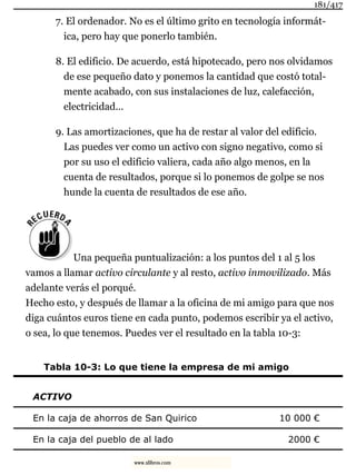 7. El ordenador. No es el último grito en tecnología informát-
ica, pero hay que ponerlo también.
8. El edificio. De acuerdo, está hipotecado, pero nos olvidamos
de ese pequeño dato y ponemos la cantidad que costó total-
mente acabado, con sus instalaciones de luz, calefacción,
electricidad...
9. Las amortizaciones, que ha de restar al valor del edificio.
Las puedes ver como un activo con signo negativo, como si
por su uso el edificio valiera, cada año algo menos, en la
cuenta de resultados, porque si lo ponemos de golpe se nos
hunde la cuenta de resultados de ese año.
Una pequeña puntualización: a los puntos del 1 al 5 los
vamos a llamar activo circulante y al resto, activo inmovilizado. Más
adelante verás el porqué.
Hecho esto, y después de llamar a la oficina de mi amigo para que nos
diga cuántos euros tiene en cada punto, podemos escribir ya el activo,
o sea, lo que tenemos. Puedes ver el resultado en la tabla 10-3:
Tabla 10-3: Lo que tiene la empresa de mi amigo
ACTIVO
En la caja de ahorros de San Quirico 10 000 €
En la caja del pueblo de al lado 2000 €
181/417
www.xlibros.com
 
