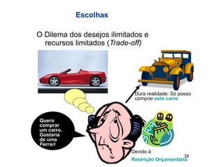 Escolhas O Dilema dos desejos ilimitados e recursos limitados ( Trade-off) Dura realidade: Só posso comprar  este carro Devido à  Restrição Orçamentária Quero comprar um carro. Gostaria de uma  Ferrari 