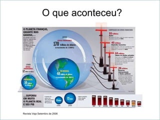 O que aconteceu? Revista Veja Setembro de 2008 