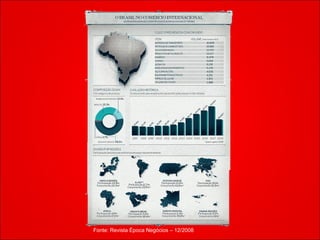 Fonte: Revista Época Negócios – 12/2008 
