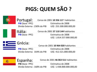 PIGS: QUEM SÃO ? Portugal:  Itália:  Grécia: Espanha: Censo de 2001  10 356 117   habitantes Censo de 2001  57 110 144  habitantes Censo de 2001  10 964 020  habitantes Censo de 2001  46 063 511  habitantes PIB  (base  PPC) Estimativa de 2008 Dívida Externa : 230% do PIB US$  255.500.000.000,00 PIB  (base  PPC) Estimativa de 2008 US$  1.814.557.000.000,00 PIB  (base  PPC) Estimativa de 2008 Dívida Externa:  164% do PIB US$  412.521.000.000,00 PIB  (base  PPC) Estimativa de 2008 Dívida Externa : 168% do PIB US$  1.438.000.000.000,00 