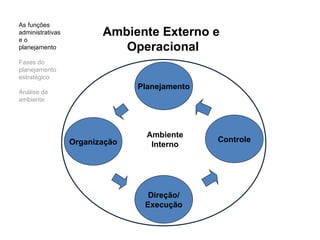 Planejamento   Estratégico As funções administrativas e o planejamento Fases do planejamento estratégico Análise de ambiente Ambiente externo Ambiente operacional Ambiente interno 