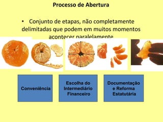 DESVANTAGENS ABERTURA CAPITAL Divulgar informações sobre a empresa; Distribuir Dividendos à Acionistas; Novos Acionistas influenciam nas Decisões Estratégicas; - Acréscimo nos custos Administrativos, Auditores, Demonstrações Financeiras; 