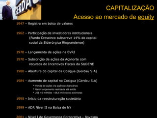PROCESSOS DE CAPITALIZAÇÃO Abertura de capital Incentivos Fiscais FINOR e FISET Mercado Financeiro (Brasil e exterior) Covenants  X Garantias reais Processo de privatização  Reestruturação societária Internacionalização 5 