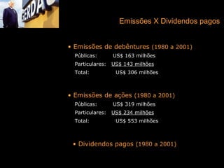 CAPITALIZAÇÃO Acesso ao mercado de  equity 1947   – Registro em bolsa de valores 1962   – Participação de investidores institucionais    (Fundo Crescinco subscreve 14% do capital    social da Siderúrgica Riograndense) 1970   – Lançamento de ações na BVRJ 1970   – Subscrição de ações da Açonorte com recursos de Incentivos Fiscais da SUDENE 1980   – Abertura do capital da Cosigua (Gerdau S.A) 1984   – Aumento de capital na Cosigua (Gerdau S.A)      * Venda de ações via agências bancárias    * Maior lançamento realizada até então     * US$ 45 milhões - 68,6 mil novos acionistas 1995   – Início da reestruturação societária 1999   – ADR Nível II na Bolsa de NY 2001   – Nível I de Governança Corporativa - Bovespa 6 