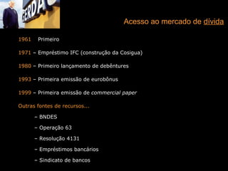 7 Emissões de ações  (1980 a 2001) Públicas:  US$ 319 milhões Particulares:  US$ 234 milhões Total:  US$ 553 milhões Emissões de debêntures  (1980 a 2001) Públicas:  US$ 163 milhões Particulares:  US$ 143 milhões Total:  US$ 306 milhões Dividendos pagos  (1980 a 2001) Total:  US$ 726 milhões CAPITALIZAÇÃO Emissões X Dividendos pagos 