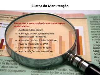 Custos da Manutenção Custos para a manutenção de uma empresa com capital aberto Auditoria independente,  Publicação de atos societários e de demonstrações financeiras,  Anuidades relativas à Bolsa de Valores,  Taxas de fiscalização da CVM,  Serviço de escrituração de ações Área de relações com investidores 