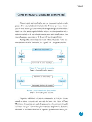 Módulo 3
47
Como mensurar as atividades econômicas?
É interessante que você saiba que, no sistema econômico, tudo
pode e deve ser avaliado monetariamente, de modo que toda a produ-
ção de bens e serviços que uma economia produz pode ser transfor-
mada em valor, medido pelo dinheiro ou pela moeda. Quando as ativi-
dades econômicas de um país são mensuradas, a sociedade passa a ter
mais clareza do seu processo de desenvolvimento econômico.
Acompanhe como se desenvolvem o Fluxo Real e o Fluxo Mo-
netário da economia, ilustrados nas Figuras 2 e 3, respectivamente.
Figura 2: Fluxo real da economia
Fonte: elaborado pelos autores
Enquanto o Fluxo Real procura evidenciar as relações de de-
manda e oferta existentes no mercado de bens e serviços, o Fluxo
Monetário deixa claras a relação de pagamentos efetuados no mercado
de bens e serviços, e a remuneração dos fatores de produção. Portanto,
mensurar as atividades econômicas significa quantificar essas relações.
Figura 3: Fluxo monetário da economia
Fonte: elaborado pelos autores
EmpresasFamílias
Mercado de bens e serviços
Remuneração dos fatores de produção
Demanda Oferta
Oferta Demanda
EmpresasFamílias
Pagamento dos bens e serviços
Remuneração dos fatores de produção
 