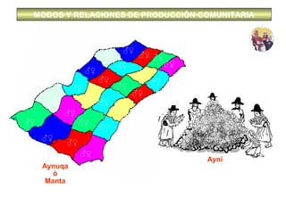 ♂♀
♂♀
♂♀♂♀
♂♀
♂♀
♂♀
♂♀
♂♀
♂♀
♂♀
♂♀
♂♀
♂♀
♂♀
♂♀
♂♀
♂♀
♂♀♂♀
♂♀
♂♀
♂♀
♂♀
Aynuqa
ó
Manta
Ayni
♂♀ = Qhari - Warmi
MODOS Y RELACIONES DE PRODUCCIÓN COMUNITARIA
KURAKA
TAMANI
AWATIRI
JILAQATA
JILANQU
 