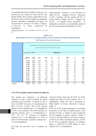 Perfil Sociodemográfico del Departamento de Puno

      Los resultados del Censo del 2007, revelan que en la                   respectivamente. Asimismo, en las provincias de
      provincia de San Antonio de Putina (56,3%), San                        Moho (32,7%), Azángaro (29,4%), Huancané
      Román (36,0%), Puno (35,8%), Lampa (30,7%), más                        (27,9%), Carabaya (25,3%), Sandia (25,2%), El
      del 30 por ciento de la PEA ocupada son asalariados                    Collao (22,8%), Melgar (22,2%) y Yunguyo con
      (obreros, empleados y trabajadores del hogar). En                      (21,5%)    se registran mayor proporción     de
      las provincias de Chucuito, El Collao y Yunguyo,                       trabajadores familiares no remunerados siendo el
      se observan        la    mayor    proporción     de                    de más bajo porcentaje San Román con (7,6%).
      trabajadores
      in dep end ien tes , c on 6 6,0 %, 64, 1% y 6 1,0
      %,

                                                                 CUADRO Nº 3.21
              DEPART AMENT O DE PUNO: PEA OCUPADA CENSADA, POR CAT EGORÍA DE OCUPACIÓN, SEGÚN PROVINCIA,
                                                    2007 (Población de 14 y más años de edad)

                                                                                 Categ orí a d e Ocu pació
                                                                                             n
                              To tal de
                                                                 PEA A sal ari ad
                                                                       a
         Pro vincia               PEA                                                                      Tr abajado r Em pl ead or    Trab. fam .
                                                                            no
                              Ocu pada    To tal                                         Trabaj ad or
                                                    Su b total Em p leado    Obr ero                    ind ep en diente o patrono     rem un erado
                                                                                         del h og ar

      Total                    452 214      100,0       27,1        14,9         11,1            1,0              52,9         1,1             18,9

      Puno                      92 832      100,0       35,8        25,8          8, 9           1,1              45,2         1,2             17,8
      Azángaro                  38 599      100,0       20,7         9, 8         9, 8           1,0              49,4         0,5             29,4
      Carabay a                 24 084      100,0       23,3         8, 1        14,6            0,6              50,2         1,2             25,3
      Chucuito                  43 439      100,0       16,5         8, 5         6, 2           1,8              66,0         0,6             16,9
      El C ollao                31 096      100,0       12,7         8, 3         4, 0           0,4              64,1         0,5             22,8
      Huancané                  22 890      100,0       15,4         8, 4         6, 3           0,7              56,2         0,5             27,9
      Lam pa                    13 701      100,0       30,7        11,4         18,2            1,0              50,6         0,8             18,0
      Melgar                    24 033      100,0       28,7        13,0         14,9            0,8              47,8         1,4             22,2
      Moho                      11 072      100,0       13,5         5, 4         7, 7           0,4              53,3         0,5             32,7
      San Antonio de Putina     16 271      100,0       56,3         6, 6        48,7            1,1              32,0         1,1             10,7
      San Rom án                89 144      100,0       36,0        22,7         11,9            1,4              54,7         1,8              7,6
      Sandia                    26 214      100,0       16,0         6, 1         9, 5           0,4              56,3         2,5             25,2
      Yunguy o                  18 839      100,0       16,8         8, 0         7, 5           1,3              61,0         0,7             21,5




      3.2.9 PEA ocupada según tamaño de empresa

      Otro enfoque que caracteriza a la población                            Antonio de Putina, tienen más del 70,0% de la PEA
      ocupada es el que se refiere al tamaño de unidad                       ocupada que labora en micro empresas (de 1 a 5
      económica en la que labora. En función de ello, el                     trabajadores), siendo más alto el porcentaje en
      Censo del 2007 revela que en el departamento de                        Moho, Sandia, El Collao, Huancané y Yunguyo,
      Puno, el 81,7%, es decir, 369 mil 591 personas                         donde el
      laboran en micro empresas (de 1 a 5 trabajadores);                     89,0% de la PEA ocupada participa en la actividad
      el 6,4%, lo que equivale a 28 mil 896 personas en                      económica en este tipo de establecimientos. En la
      pequeñas empresas (de 6 a 10 trabajadores); el                         provincia de Puno, se obtiene la mayor proporción
140   4,5% (20 mil 177           personas) en medianas                       de PEA ocupada en grandes empresas, donde el
      empresas (de 11 a 50 trabajadores) y el 7,4%, es                       13,3% (12 mil 303) trabaja en este tipo de empresas,
      decir 33 mil 550 personas en grandes empresas (de                      el 6,0% (5 mil 550) en medianas empresas, el 6,8%
      51 y más trabajadores).                                                (6 mil 321) en pequeñas empresas; sin embargo,
                                                                             todavía el 74,0% (68 mil 658) trabaja en micro
      Casi todas las provincias con la excepción de                          empresas (de 1 a 5 trabajadores).
      San
 