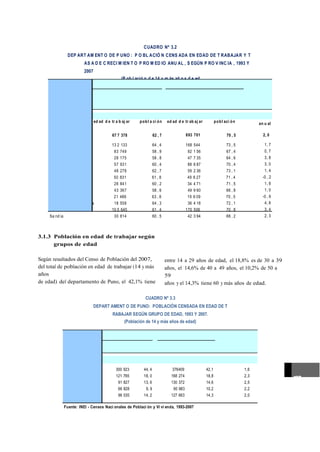 CUADRO Nº 3.2
                   DEP ART AM ENT O DE P UNO : P O BL ACIÓ N CENS ADA EN EDAD DE T RABAJAR Y T
                                AS A D E C RECI M IEN T O P RO M ED IO ANU AL , S EGÚN P RO V INC IA , 1993 Y
                                2007
                                                       (P ob l ació n d e 14 y m ás añ o s d e ed
                                                                           ad )

                                                    C e n s o 1 99 3                                    C en s o 20 07                               Ta sa d e
                                                                                                                                              cr e ci m i en
                                                                                                                                                             to
               Pr o vi n ci a             Po b l ac i ó n en % d el to tal d e               Po b l a ci ó n e n % d el to tal d e                p r o m ed i o
                                       ed ad d e tr a b aj ar     p o b l a ci ó n        ed ad d e tr ab aj ar           p o b l aci ó n               an u al

     To ta l                                      67 7 378                      62 , 7                 893 701                     70 , 5                 2, 0

     Pu no                                        13 2 133                      64 , 4                 168 544                    73 , 5                   1, 7
     Az án ga ro                                   83 749                       58 , 9                  92 1 56                   67 , 4                   0, 7
     C arab ay a                                   28 175                       58 , 8                  47 7 35                   64 , 6                   3, 8
     C hu c u ito                                  57 931                       60 , 4                  88 8 87                   70 , 4                   3, 0
     El C o llao                                   48 278                       62 , 7                  59 2 36                   73 , 1                   1, 4
     Hu an c a né                                  50 831                       61 , 8                  49 6 27                   71 , 4                  -0 , 2
     Lam p a                                       26 841                       60 , 2                  34 4 71                   71 , 5                   1, 8
     M e lga r                                     43 367                       58 , 6                  49 9 60                   66 , 8                   1, 0
     Mo ho                                         21 486                       63 , 8                  19 6 09                   70 , 5                  -0 , 6
     Sa n A nto nio d e P u tina                   18 558                       64 , 3                  36 4 18                   72 , 1                   4, 8
     Sa n R o m án                                10 5 645                      61 , 4                 170 506                    70 , 8                   3, 4
     Sa nd ia                                      30 814                       60 , 5                  42 3 94                   68 , 2                   2, 3



3.1.3 Población en edad de trabajar según
      grupos de edad

Según resultados del Censo de Población del 2007,                                        entre 14 a 29 años de edad, el 18,8% es de 30 a 39
del total de población en edad de trabajar (14 y más                                     años, el 14,6% de 40 a 49 años, el 10,2% de 50 a
años                                                                                     59
de edad) del departamento de Puno, el 42,1% tiene                                        años y el 14,3% tiene 60 y más años de edad.

                                                                         CUADRO Nº 3.3
                                       DEPART AMENT O DE PUNO: POBLACIÓN CENSADA EN EDAD DE T
                                                  RABAJAR SEGÚN GRUPO DE EDAD, 1993 Y 2007.
                                                         (Población de 14 y más años de edad)

                                                     Censo 1993                               Censo 2007
                                                                                                                             Tasa de creci m iento
                      Grupo de edad
                                                                                                                                  pr om edio anual
                                                  Absol uto               %               Absol uto                  %


                 Total                              677 378            100, 0               893 701               100,0                     2,0

                 De   14   a 29 años                300 923             44, 4                376409               42,1                      1,6
                 De   30   a 39 años                121 765             18, 0               168 274               18,8                      2,3
                                                                                                                                                                   123
                 De   40   a 49 años                 91 827             13, 6               130 372               14,6                      2,5
                 De   50   a 59 años                 66 828              9, 9                 90 983              10,2                      2,2
                 De   60   y más años                96 035             14, 2               127 663               14,3                      2,0

                 Fuente: INEI - Censos Naci onales de Poblaci ón y Vi vi enda, 1993-2007
 