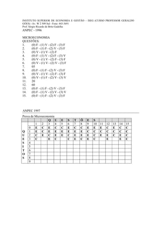 INSTITUTO SUPERIOR DE ECONOMIA E GESTÃO – ISEG (CURSO PROFESSOR GERALDO
GÓES) –Av. W 2 509 Sul - Fone: 443-3691
Prof. Sérgio Ricardo de Brito Gadelha
ANPEC - 1996

MICROECONOMIA
QUESTÕES:
1.   (0) F - (1) V - (2) F - (3) F
2.   (0) F - (1) F - (2) V - (3) F
3.   (0) V - (1) V - (2) F
4.   (0) F - (1) V - (2) F - (3) V
5.   (0) V - (1) V - (2) F - (3) F
6.   (0) V - (1) V - (2) V - (3) F
7.   05
8.   (0) F - (1) F - (2) V - (3) F
9.   (0) V - (1) V - (2) F - (3) F
10.  (0) V - (1) F - (2) V - (3) V
11.  20
12.  60
13.  (0) F - (1) F - (2) V - (3) F
14.  (0) F - (1) V - (2) V - (3) V
15.  (0) F - (1) F - (2) V - (3) F



ANPEC 1997
Prova de Microeconomia
                  Q U         E      S   T   Õ   E   S
         1    2   3    4      5      6   7   8   9   10   11   12   13   14   15
    0    E C E C              C      E   C   C   E   E    E    C    E    C    C
Q 1      E C E E              E      E   E   E   C   C    C    C    C    C    C
U 2      C E C E              E      C   E   E   E   C    E    E    C    E    C
E 3      C        E C                C   E   C   E   C         E         E    C
S 4
I   5
T 6
O 7
S 8
    9
 
