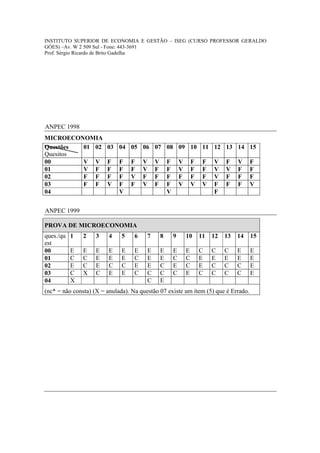 INSTITUTO SUPERIOR DE ECONOMIA E GESTÃO – ISEG (CURSO PROFESSOR GERALDO
GÓES) –Av. W 2 509 Sul - Fone: 443-3691
Prof. Sérgio Ricardo de Brito Gadelha




ANPEC 1998
MICROECONOMIA
Questões 01 02          03 04 05 06 07 08 09 10 11 12 13 14 15
Quesitos
00       V V            F    F    F    V    V       F       V       F    F   V    F    V    F
01       V F            F    F    F    V    F       F       V       F    F   V    V    F    F
02       F F            F    F    V    F    F       F       F       F    F   V    F    F    F
03       F F            V    F    F    V    F       F       V       V    V   F    F    F    V
04                           V                      V                        F


ANPEC 1999

PROVA DE MICROECONOMIA
ques./qu   1   2    3    4    5    6    7       8       9       10      11   12   13   14   15
est
00         E   E    E    E    E    E    E       E       E       E       C    C    C    E    E
01         C   C    E    E    E    C    E       E       C       C       E    E    E    E    E
02         E   C    E    C    C    E    E       C       E       C       E    C    C    C    E
03         C   X    C    E    E    C    C       C       C       E       C    C    C    C    E
04         X                            C       E
(nc* = não consta) (X = anulada). Na questão 07 existe um ítem (5) que é Errado.
 