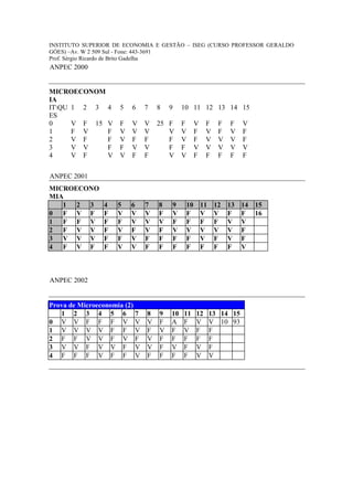 INSTITUTO SUPERIOR DE ECONOMIA E GESTÃO – ISEG (CURSO PROFESSOR GERALDO
GÓES) –Av. W 2 509 Sul - Fone: 443-3691
Prof. Sérgio Ricardo de Brito Gadelha
ANPEC 2000


MICROECONOM
IA
ITQU 1 2 3      4   5   6   7   8   9       10 11 12 13 14 15
ES
0     V F 15     V   F   V   V   25 F        F     V    F     F   F    V
1     F V        F   V   V   V      V        V     F    V     F   V    F
2     V F        F   V   F   F      F        V     F    V     V   V    F
3     V V        F   F   V   V      F        F     V    V     V   V    V
4     V F        V   V   F   F      V        V     F    F     F   F    F


ANPEC 2001
MICROECONO
MIA
   1 2 3       4     5   6   7   8       9    10       11    12   13   14 15
0 F V F        F     V   V   V   F       V    F        V     V    F    F 16
1 F F V        F     F   V   V   V       F    F        F     F    V    V
2 F V V        F     V   F   V   F       V    V        V     V    V    F
3 V V V        F     F   V   F   F       F    F        V     F    V    F
4 F V F        F     V   V   F   F       F    F        F     F    F    V



ANPEC 2002


Prova de Microeconomia (2)
   1 2 3 4 5 6 7             8   9   10      11    12       13 14 15
0 V V F F F V V              V   F   A       F     V        V 10 93
1 V V V V F F V              F   V   F       V     F        F
2 F F V V F V F              V   F   F       F     F        F
3 V V F V V F V              V   F   V       F     V        F
4 F F F V F F V              F   F   F       F     V        V
 