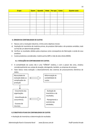 14
Administração Rural e Economia Rural www.ifcursos.com.br Profª Leonéia Arruda
O que Quem Quando Onde Por que Como Quanto custa
6. ORIGEM DA CONTABILIDADE DE CUSTOS
Nasceu com a revolução industrial, e tinha como objetivos iniciais:
a) Avaliação de inventários de matérias primas, de produtos fabricados e de produtos vendidos, tudo
ao final de um determinado período.
b) Verificar os resultados obtidos pelas empresas como consequência da fabricação e venda de seus
produtos.
Custos produtivos considerados: matéria prima (MP) e mão de obra direta (MOD).
6.1 EVOLUÇÃO DA CONTABILIDADE DE CUSTOS:
A contabilidade de custos não é uma “CIÊNCIA” estática, e com o passar dos anos, ampliou
consideravelmente seu campo de atuação, abrangendo, também, as empresas de serviços.
Fator básico nesta evolução: o desenvolvimento dos sistemas de processamento eletrônico de
dados.
6.2 OBJETIVOS ATUAIS DA CONTABILIDADE DE CUSTOS
Avaliação de inventários e determinação de resultados
Necessidade de
evolução dadas as
complicações da
produção
Crescimento das
organizações
Intensificação da
concorrência;
Escassez de
recursos;
Surgimento de
novos custos;
Reformulação da
contabilidade de
custos
Avaliação de
inventários e de
resultados;
Planejamento e
controle das
atividades;
Tomada de
decisões.
 