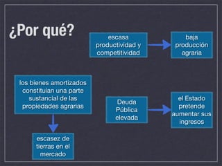 ¿Por qué?                     escasa            baja
                          productividad y    producción
                          competitividad       agraria



 los bienes amortizados
  constituían una parte
     sustancial de las                        el Estado
                                Deuda
  propiedades agrarias                        pretende
                                Pública
                                            aumentar sus
                                elevada
                                              ingresos

      escasez de
      tierras en el
        mercado
 