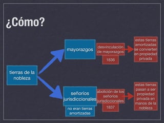 ¿Cómo?
                                                      estas tierras
                                                     amortizadas
                                    desvinculación
                 mayorazgos         de mayorazgos
                                                     se convierten
                                                     en propiedad
                                        1836            privada


tierras de la
   nobleza
                                                     estas tierras
                                                     pasan a ser
                                 abolición de los
                    señoríos                          propiedad
                                     señoríos
                jurisdiccionales jurisdiccionales     privada en
                                                     manos de la
                  no eran tierras       1837           nobleza
                   amortizadas
 