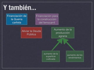 Y también...
 Financiación de       Financiación para
    la Guerra           la construcción
     carlista            del ferrocarril

                                        Aumento de la
            Aliviar la Deuda
                                         producción
                 Pública
                                           agraria




                               aumento de la
                                                 aumento de los
                                 superﬁcie
                                                  rendimientos
                                 cultivada
 