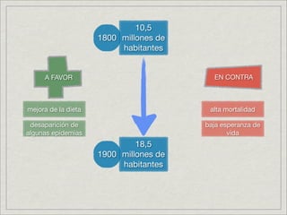 10,5
                     1800 millones de
                          habitantes


     A FAVOR                              EN CONTRA



mejora de la dieta                       alta mortalidad

 desaparición de                        baja esperanza de
algunas epidemias                              vida
                              18,5
                     1900 millones de
                          habitantes
 
