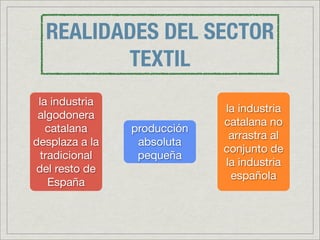 REALIDADES DEL SECTOR
         TEXTIL
 la industria
                             la industria
 algodonera
                             catalana no
   catalana     producción
                              arrastra al
desplaza a la    absoluta
                             conjunto de
  tradicional    pequeña
                             la industria
del resto de
                              española
    España
 
