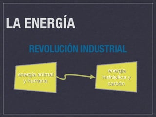 LA ENERGÍA
     REVOLUCIÓN INDUSTRIAL

                      energía
 energía animal     hidráulica y
   y humana           carbón
 