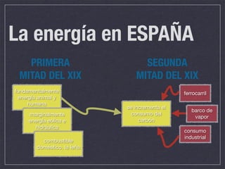 La energía en ESPAÑA
   PRIMERA                        SEGUNDA
 MITAD DEL XIX                  MITAD DEL XIX
fundamentalmente                                ferrocarril
 energía animal y
     humana
                             se incrementa el
                                                   barco de
     marginalmente            consumo del
                                                    vapor
     energía eólica e             carbón
       hidráulica
                                                consumo
                                                industrial
          combustible
        doméstico, la leña
 