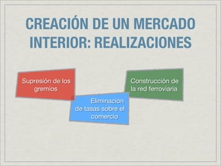 CREACIÓN DE UN MERCADO
 INTERIOR: REALIZACIONES

Supresión de los                       Construcción de
   gremios                             la red ferroviaria
                        Eliminación
                   de tasas sobre el
                        comercio
 